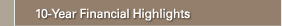 10-Year Financial Highlights